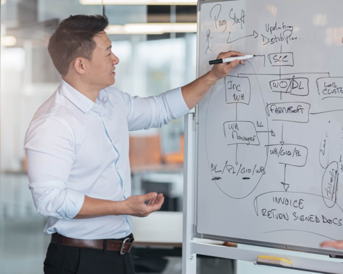 Service Integration and Management