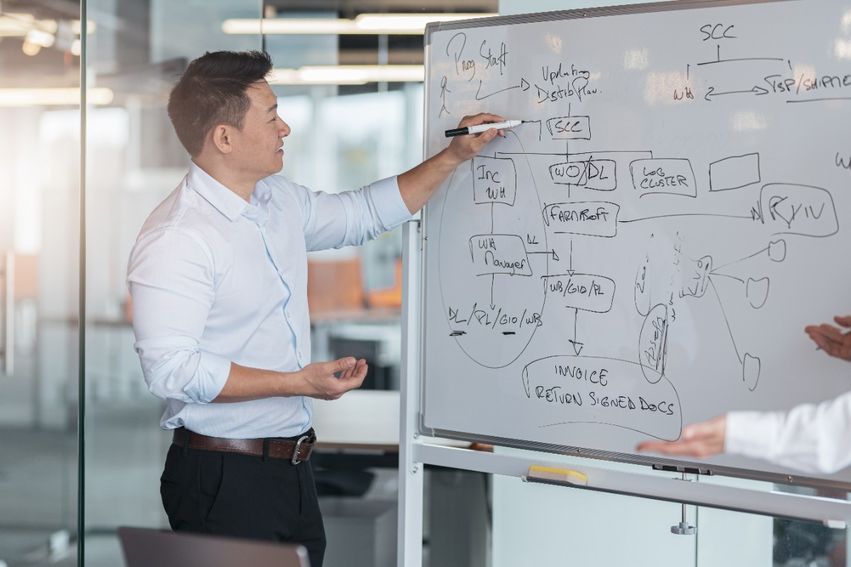 Service Integration and Management