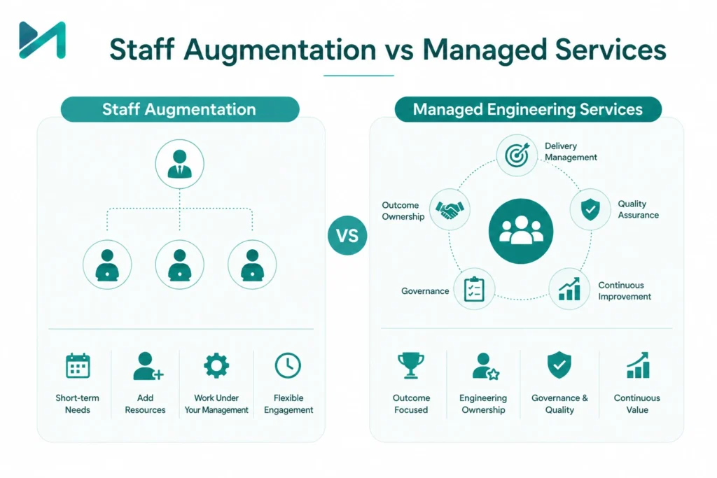 Staff Augmentation vs Managed Services